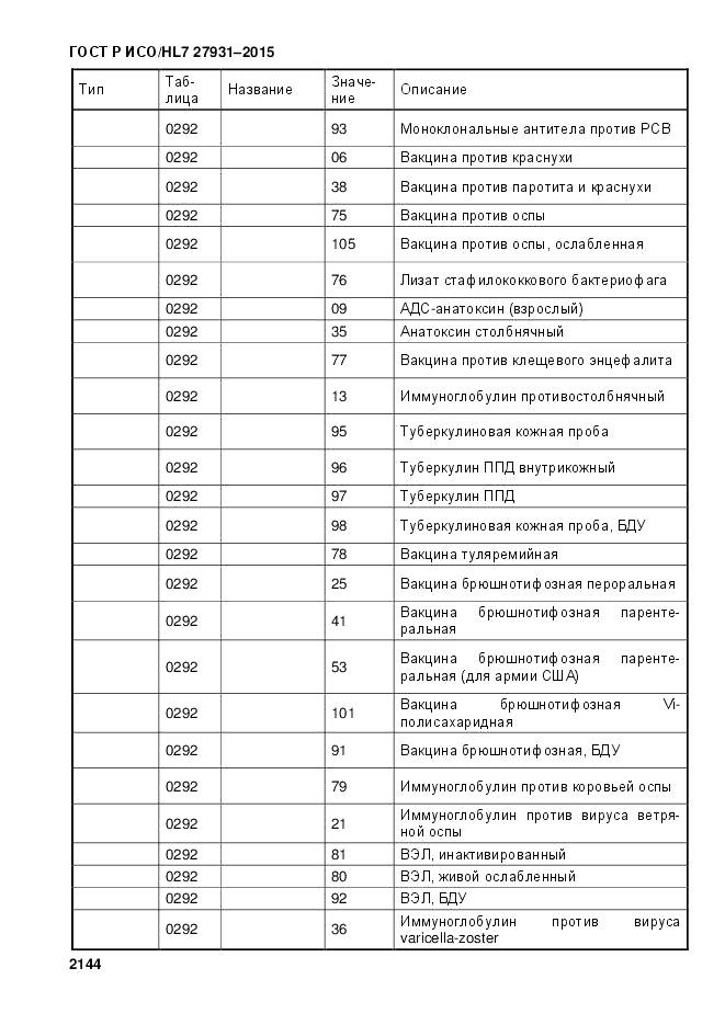 ГОСТ Р ИСО/HL 7 27931-2015, страница 2151